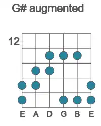 Guitar scale for augmented in position 12